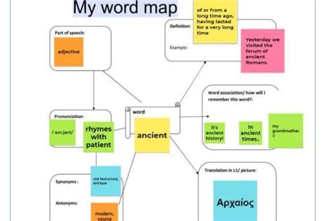 Creating a Word Map 的图像结果