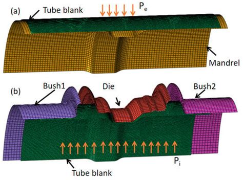 A Novel Hydroforming Process by Combining Internal and External ...