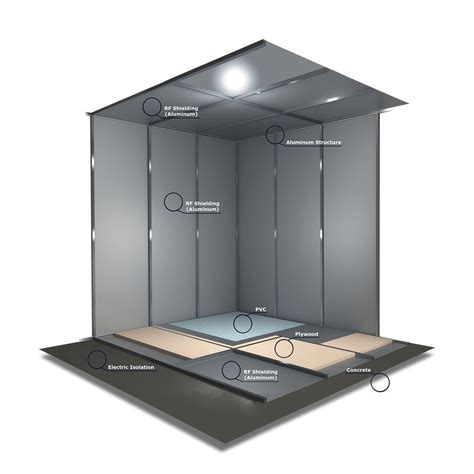 Faraday cages models - Itel Diagnostic - ITEL Telecomunicazioni S.r.l.