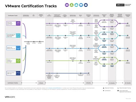 VMware Certification Guide 的图像结果