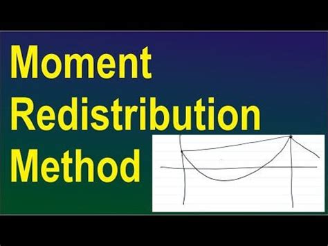 Image result for Moment Redistribution Method Examples