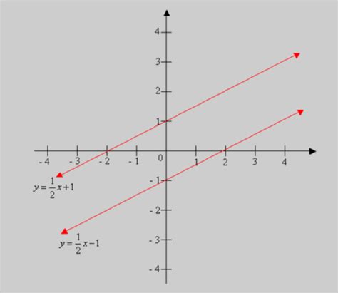 Parallel Geometry 的图像结果