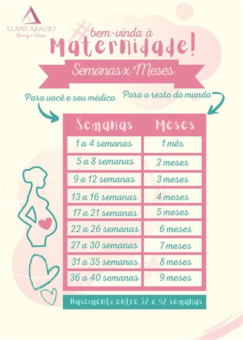 BEM VINDA A MATERNIDADE • SEMANAS X MESES | Meses de gravidez, Tabela de gravidez, Dicas de ...