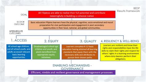 Image result for What Is Key Performance Index