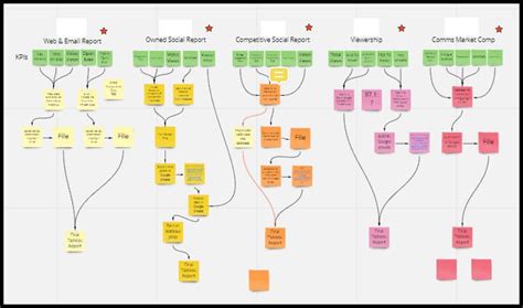 Data Analytics Tech Stack 的图像结果