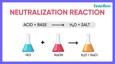 Image result for Acid and Base Neutralization