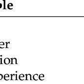 Statistical Test and Variables 的图像结果