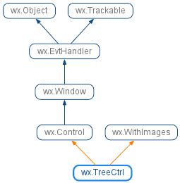 Image result for wxPython TreeView