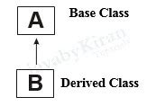 Inheritance in Java | The Kiran Academy Tutorials