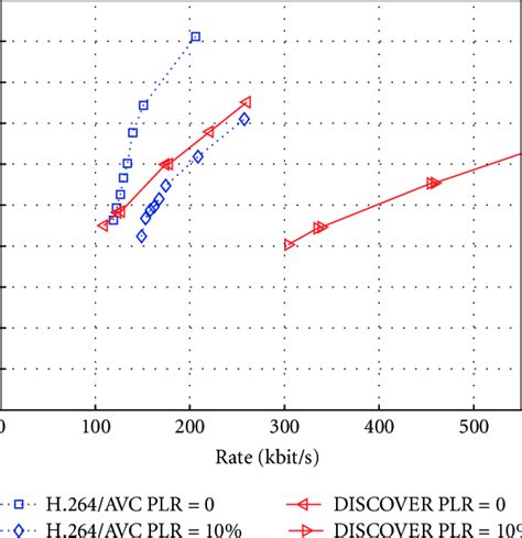 Image result for Error Code PLR PRS Call Failed