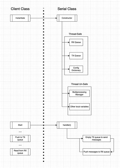 Image result for Serial Plotter