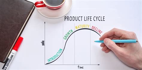 Product mix decisions - THE Marketing Study Guide