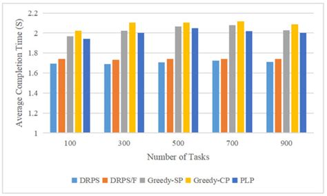 A Novel Fault-Tolerant Approach for Dynamic Redundant Path Selection ...