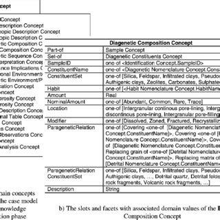 Domain Model Order 的图像结果