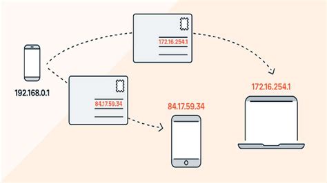 Image result for Find IP Address of Android Phone