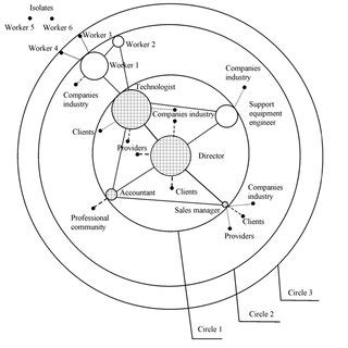 Communication Network 的图像结果