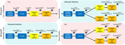 Image result for Experiment Design Science Project