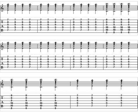Image result for Guitar Root Notes