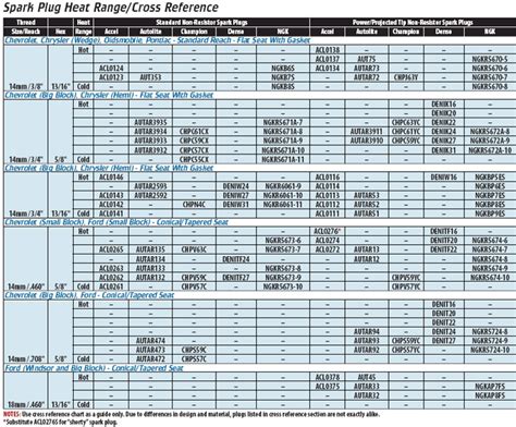 Spark Plug Cross Reference Guide 的图像结果