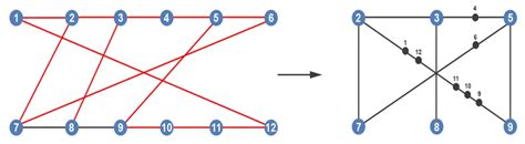 Image result for Planar Graphs Applications