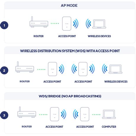 DAP-X3060OU AX3000 Wi-Fi 6 Outdoor PoE Access Point | D-Link