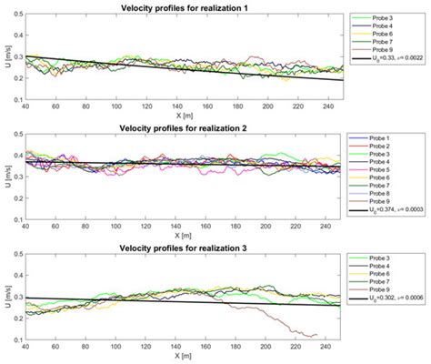 Application of Open Source Electronics for Measurements of Surface ...