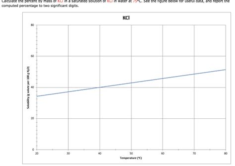Solved Calculate the percent by mass of KCl ﻿in a saturated | Chegg.com