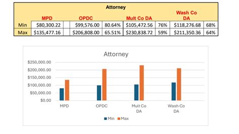 Public defenders push back against Multnomah County DA's 'work stoppage ...