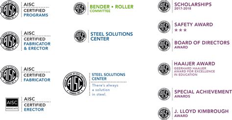 Image result for AISC Certification Logo