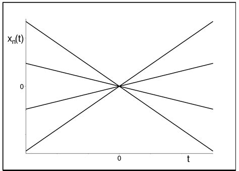 Few-Grid-Point Simulations of Big Bang Singularity in Quantum Cosmology