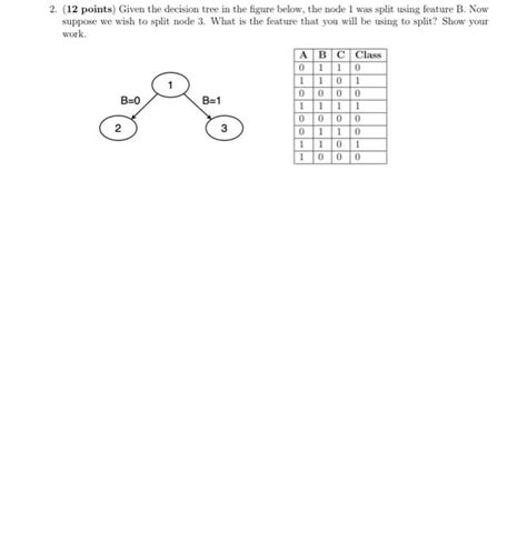 Image result for Drawing of a Decision Tree for a Given Simple Problem