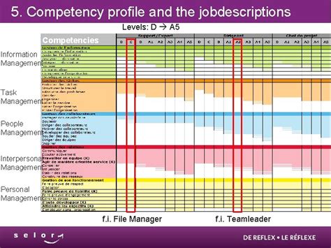Civil Service Competencies 的图像结果
