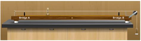 Theory and Procedure, AC Sonometer - Physics Class 12 PDF Download