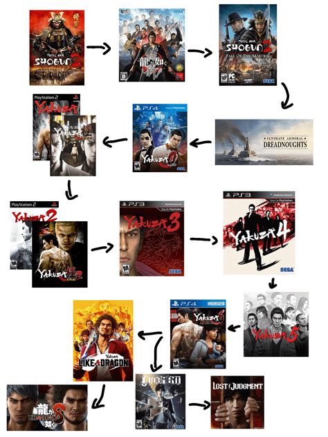 Order Of Yakuza Games To Play