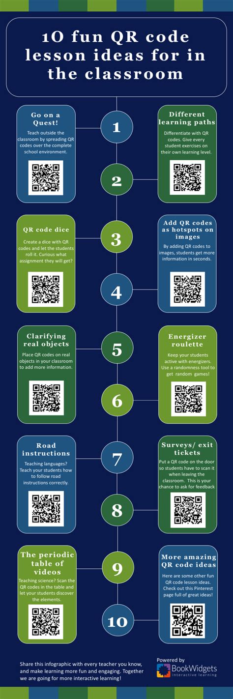 QR Code Infographic 的图像结果