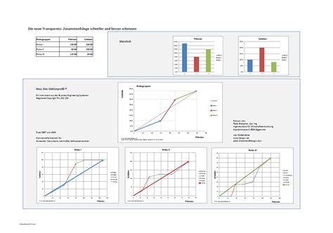 Beispiele der Vektoriellen Bewertung