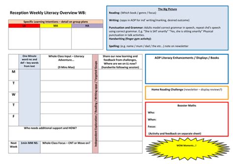 Image result for Reception Literacy Lesson