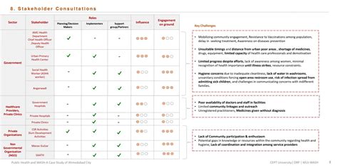 PUI22298 | CEPT - Portfolio