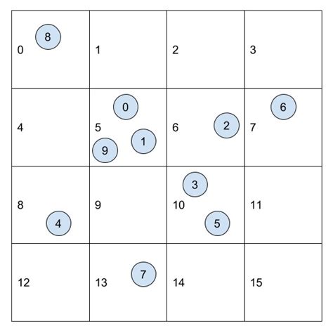 Image result for Boids Algorithm Python