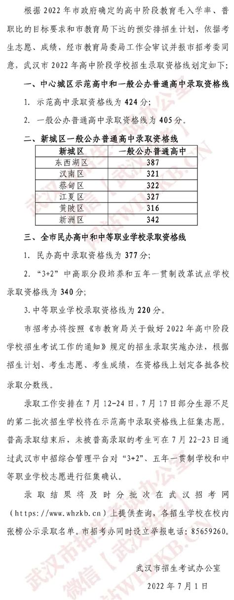 2022年武汉中考录取分数线公布- 武汉本地宝