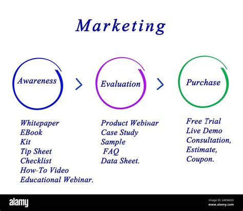 Diagram About Marketing 的图像结果