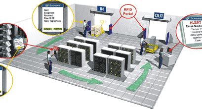 Image result for Data Center Design Best Practices