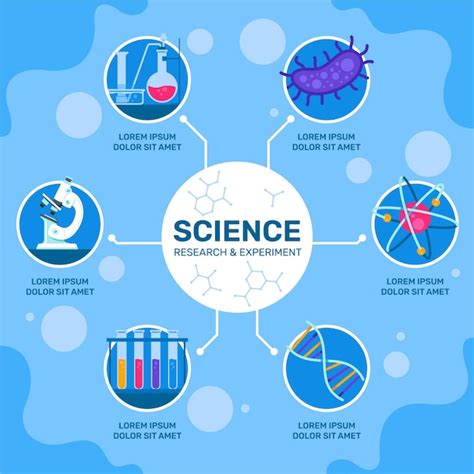Science Graphic Design 的图像结果