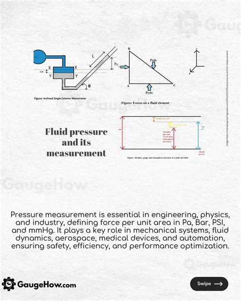 GaugeHow Mechanical Engineering | Fluid pressure is the force exerted ...