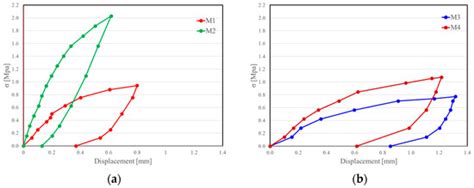 Knowledge-Based Investigation of Seismic Vulnerability Assessment and ...