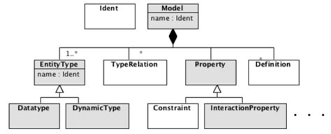 Image result for How to Create Custom MDL Models