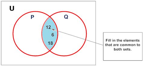 Image result for Intersection Vent Diagram Math