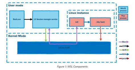 Windows Subsystem for Linux Tutorial 的图像结果