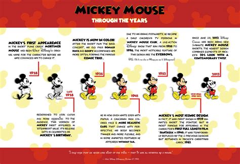 Facts About Mickey Mouse 的图像结果