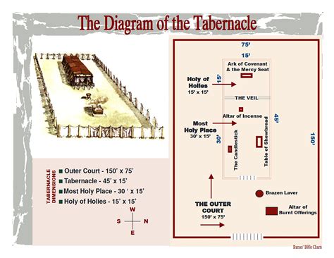 Explain The Tabernacle In The Bible at Kai Clunie blog